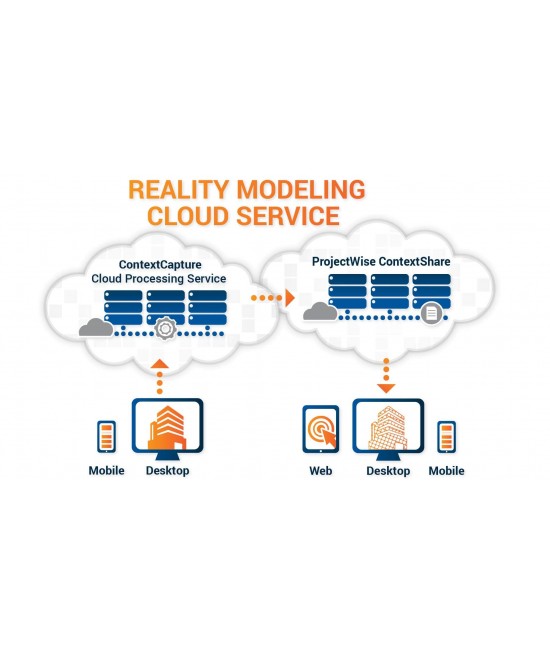 ContextCapture Cloud Processing Service