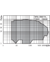 Wilo-EMU FA (customized)
