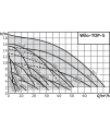 Wilo-TOP-S