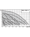 Wilo-TOP-S