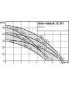 Wilo-HiMulti 3 C