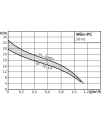 Wilo-PC