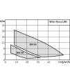 Wilo-Rexa UNI