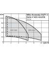 Wilo-Economy CO/T-1 Helix V