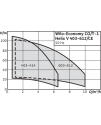 Wilo-Economy CO/T-1 Helix V