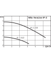 Wilo-VeroLine-IP-Z