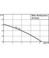 Wilo-RainSystem AF Basic