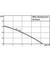 Wilo-RainSystem AF Basic