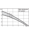 Wilo-RainSystem AF Comfort