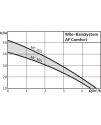 Wilo-RainSystem AF Comfort