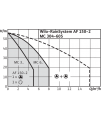Wilo-RainSystem AF 150