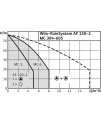 Wilo-RainSystem AF 150