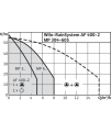 Wilo-RainSystem AF 400