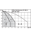 Wilo-RainSystem AF 400