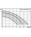 Wilo-DrainLift Box