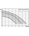 Wilo-DrainLift Box