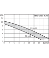 Wilo-Drain TC 40