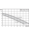 Wilo-Drain TC 40
