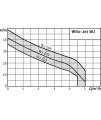 Wilo-Jet WJ