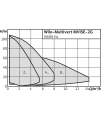 Wilo-Multivert MVISE