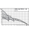 Wilo-Sub TWI 5/TWI 5-SE