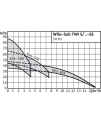 Wilo-Sub TWI 5/TWI 5-SE