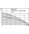 Wilo-Sub TWI 5-SE Plug & Pump