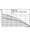 Wilo-Sub TWI 5-SE Plug & Pump