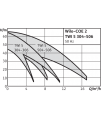 Wilo-Economy COE-2 TWI 5