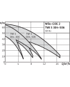 Wilo-Economy COE-2 TWI 5