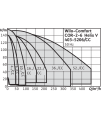 Wilo-Comfort CO-/COR-Helix V.../CC