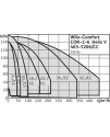Wilo-Comfort CO-/COR-Helix V.../CC