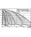 Wilo-Economy CO-1 Helix V.../CE+