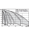 Wilo-Economy CO-1 Helix V.../CE+