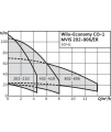Wilo-Economy CO-1 MVIS.../ER