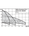 Wilo-Economy CO-1 MVIS.../ER