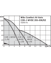 Wilo-Comfort-N-Vario COR-1 MVISE...-GE Wilo-Comfort-N-Vario COR-1 MVISE...-GE