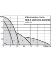Wilo-Comfort-Vario COR-1 MHIE...-GE Wilo-Comfort-Vario COR-1 MHIE...-GE