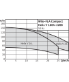 Wilo-FLA Compact-1 Helix V