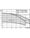 Wilo-FLA Compact-1 Helix V