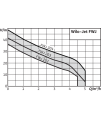 Wilo-Jet FWJ