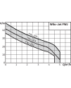 Wilo-Jet FWJ