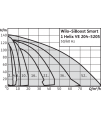 Wilo-SiBoost Smart 1 Helix VE