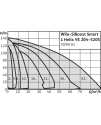 Wilo-SiBoost Smart 1 Helix VE