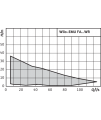 Wilo-EMU FA...WR
