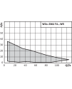 Wilo-EMU FA...WR