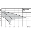 Wilo-Drain LPC
