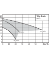 Wilo-Drain LPC