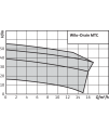 Wilo-Drain MTC