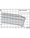 Wilo-Drain MTC
